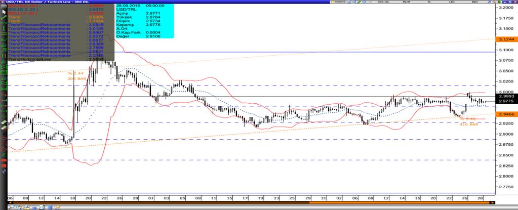 28.9.216 9:59 Dolar/Lira Varlık Cinsi Son Değer Kapanış 5 Günlük H.O. 2 Günlük H.O. 5 Günlük H.O. 1 Günlük H.O. 2 Günlük H.O. USDTRY 2.9773 2.9748 2.9689 2.9636 2.9719 2.9534 2.