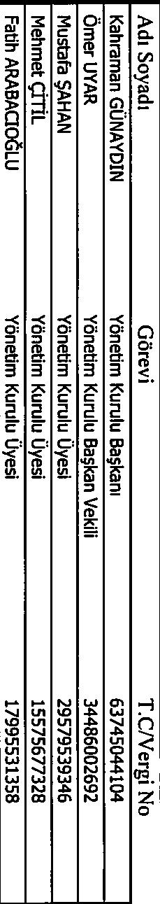 ç) Varsa imtiyazlı paylara ve payların oy haklarına ilişkin açıklamalar: d-şirketin Yönetim organı, üst düzey yöneticileri ve personel sayısı ile ilgili bilgiler: -Yönetim Kurulu Adı Soyadı Görevi T.