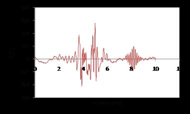 Spektral İvme (g) MCE MDE OBE 1.8 1.6 1.4 1.2 1 0.8 0.6 0.4 0.2 0 0 0.5 1 1.5 2 2.5 Periyot (sn) Şekil 2. Sismik Tehlike Çalışmaları Sonucunda Üretilen Tasarım Spektrumları 2.