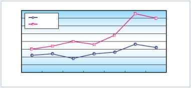 - Malzeme: SCM 0 (AISI 41, 42CrMo4) 15 10 0,06 0,08 0,1 0,13 0,15 0,18 0,2 Ýlerleme (mm/dev) TEST sonucu - Çap hassasiyeti tüm noktalarda A-Marka kesiciden daha iyi. 7.