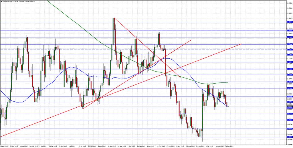 Destekler: 1.0820 1.0765 1.0710 Dirençler : 1.0870 1.0920 1.0990 EURUSD da dün hem Euro Bölgesi hem de ABD tarafında açıklanan PMI verilerinin yanı sıra, Almanya TÜFE verisi takip edildi.