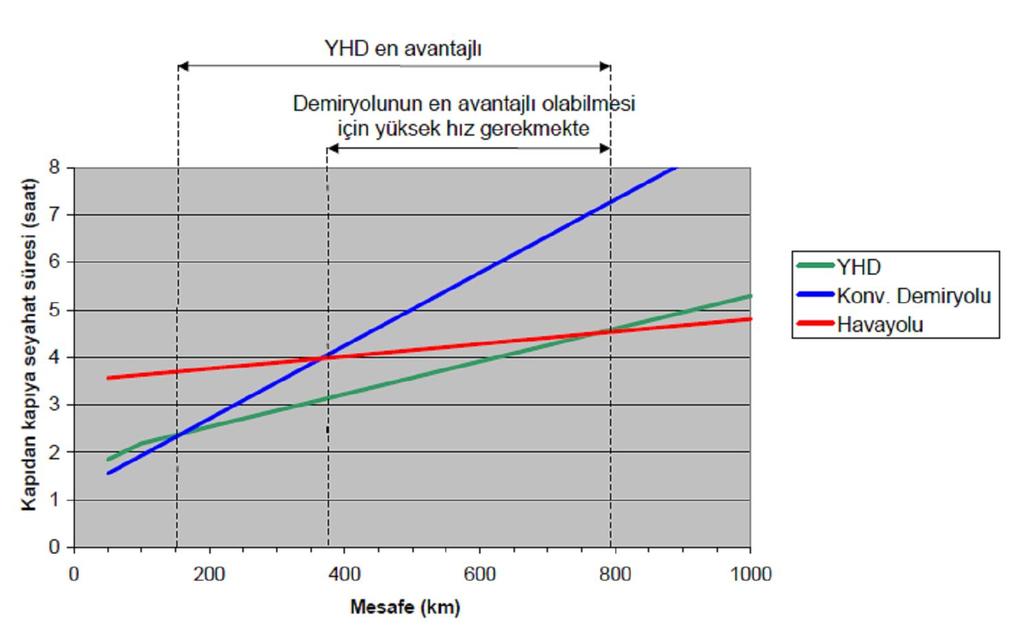 129 8.3. Yüksek Hızlı Demiryollarının Türkiye ye Adaptasyonunu Etkileyecek Olan Temel Unsurlar Yüksek hızlı demiryollarının üstünlük ve zayıflıkları ülkelere göre değişmektedir.