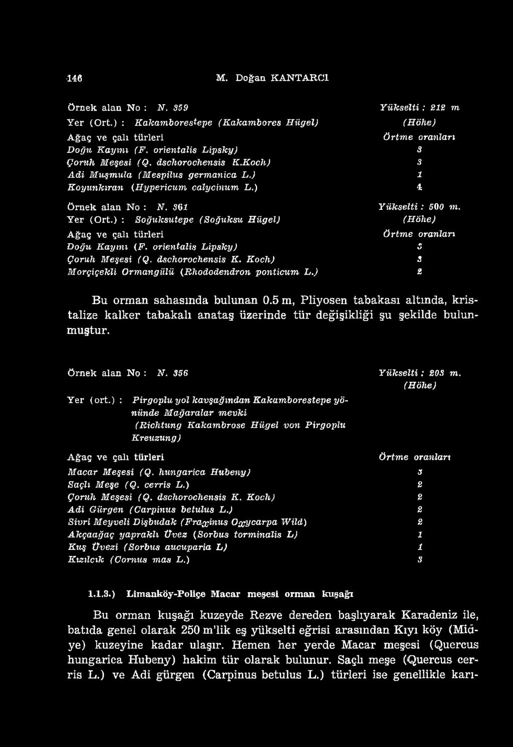 46 M. Doğan K A N TAR C I örnek alan No : N. 859 Yükselti: m Kakamborestepe (Kakambores Hiigel) örtm e oranları Doğu Kayını (F. orientalis Lipsky) Çoruh Meşesi (Q. dschorochensis K.