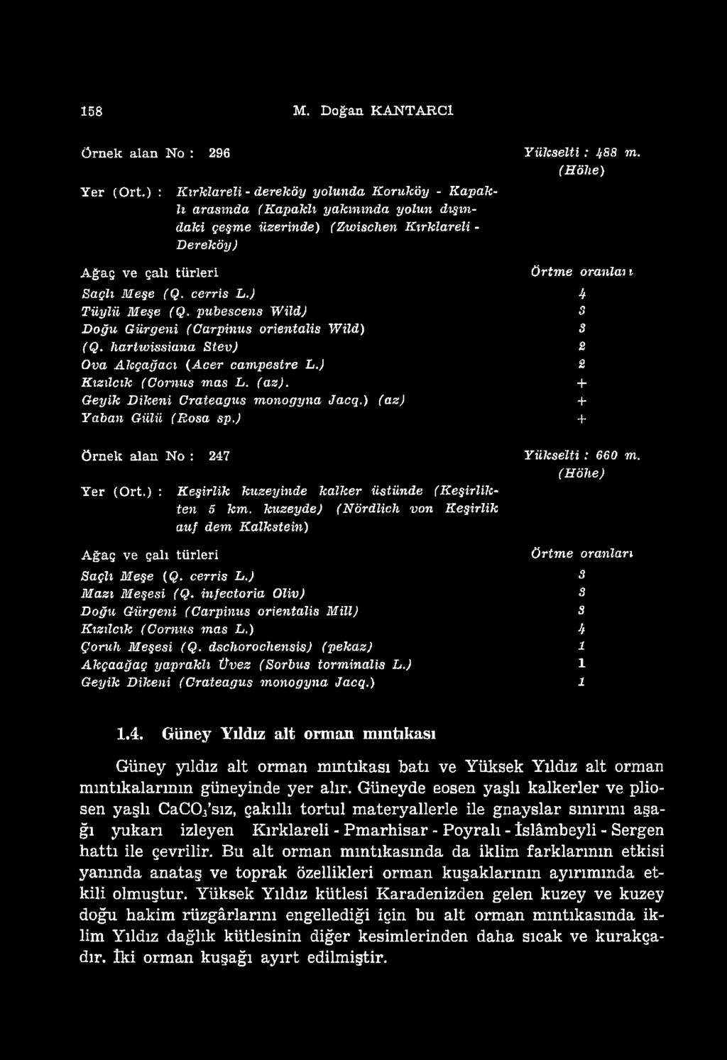 58 M. Doğan K A N T A R C I Örnek alan No : 96 Yükselti : J/8 m.