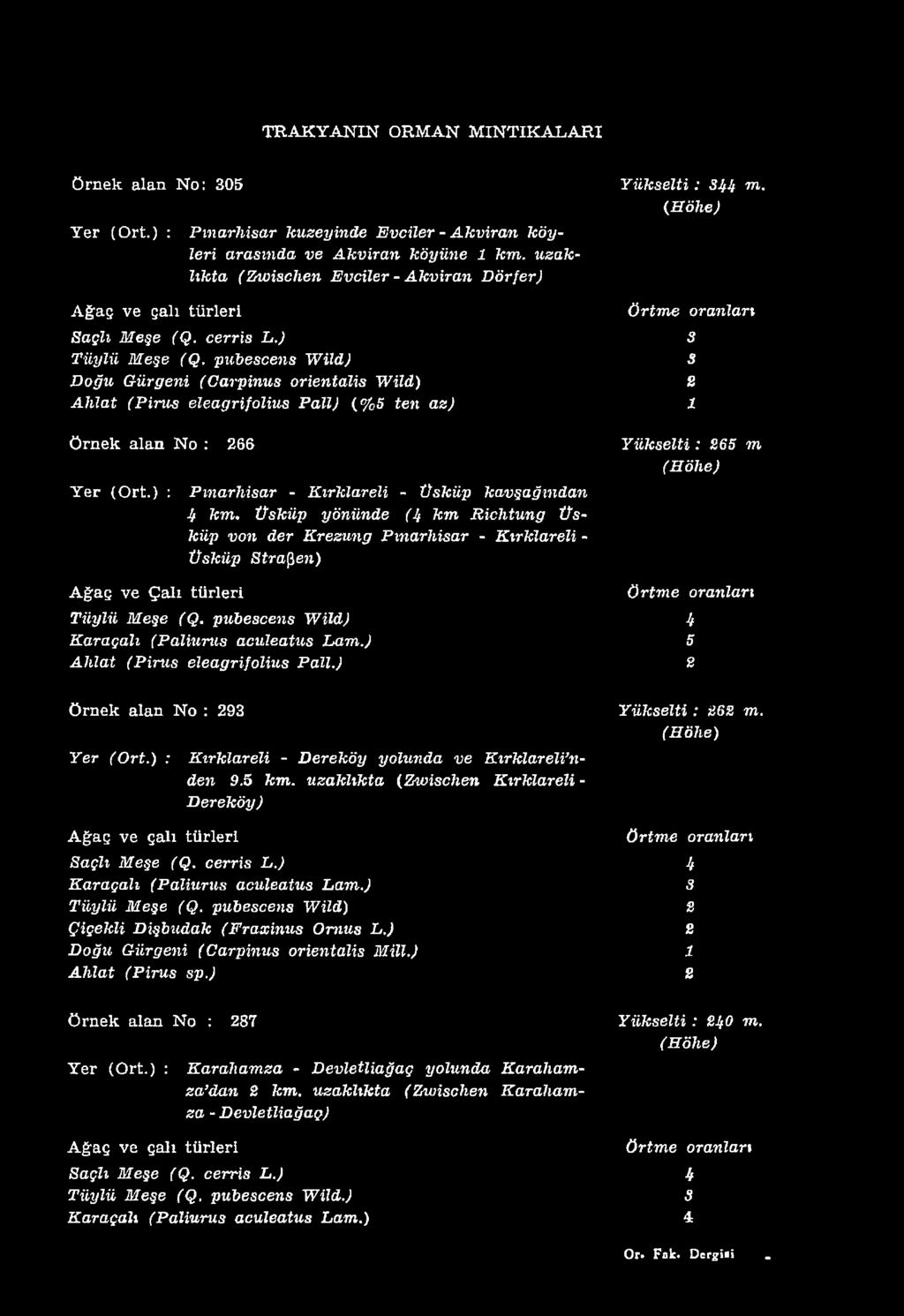 T R A K Y A N ln ORMAN M IN T IK A L A R I örnek alan No: 05 Pmarhisar kuzeyinde Evciler - Akviran köyleri arasında ve Akviran köyüne km,, uzaklıkta (Zuoischen Evciler - Akviran Dörfer) açlı Meşe (Q.