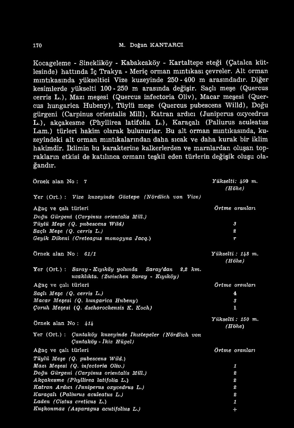 ), Mazı meşesi (Quercus infectoria Oliv), Macar meşesi (Quercus hungarica Hubeny), Tüylü meşe (Quercus pubescens W illd), Doğu gürgeni (Carpinus orientalis Mili), Katran ardıcı (Juniperus oxycedrus L.