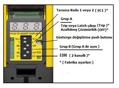 hatalar, besleme gerilimi uygulandığında kullanım dışı kalmasına yol açacaktır.dip Switch ayarları değiştirilirken EZ-Screen alıcı ünitesinin beslemesi kapalı olmalıdır.