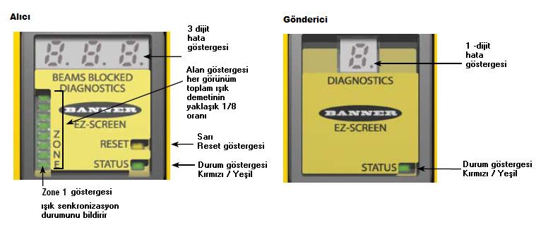 Sistem Görünümü 1.6.Durum göstergeleri 1.7. Azaltılmış Çözünürlük ( floating blanking ) 1.8.