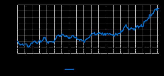 Geçtiğimiz ay Momentum hisseleri ise en yüksek getiriyi elde etti: ULUUN (%23,1 rölatif), KLGYO(%14,4 rölatif) Aylık portföy önerileri Kantitatif portföyleri değerlendirirken, a) önerililerin