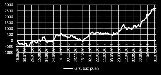 ile BIST30 endeksinin açığa satılması gibi), d) temel ve teknik analiz yöntemlerinden destek alınmasını, e) olası kayıplar durumunda belirli bir stop-loss (örn.