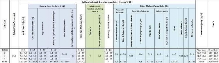 EKMEKLĐK BUĞDAY DERECE FAKTÖRLERĐ (TS 2974)