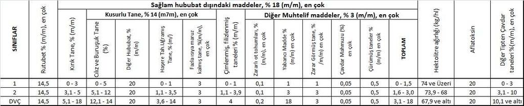 ÇAVDAR GRUP FAKTÖRLERĐ (TS 2974) YULAF GRUP FAKTÖRLERĐ