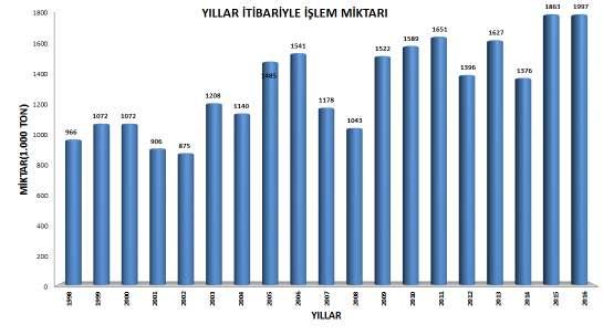 Borsası