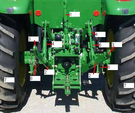 1.5. Kulaklı Pulluk Ayarları Pulluk traktöre bağlanırken, traktör ön seçme kolu durum kontrole getirilir ve yan bağlantı kolları hidrolik kaldırma indirme koluyla pulluğun çapraz mili seviyesine