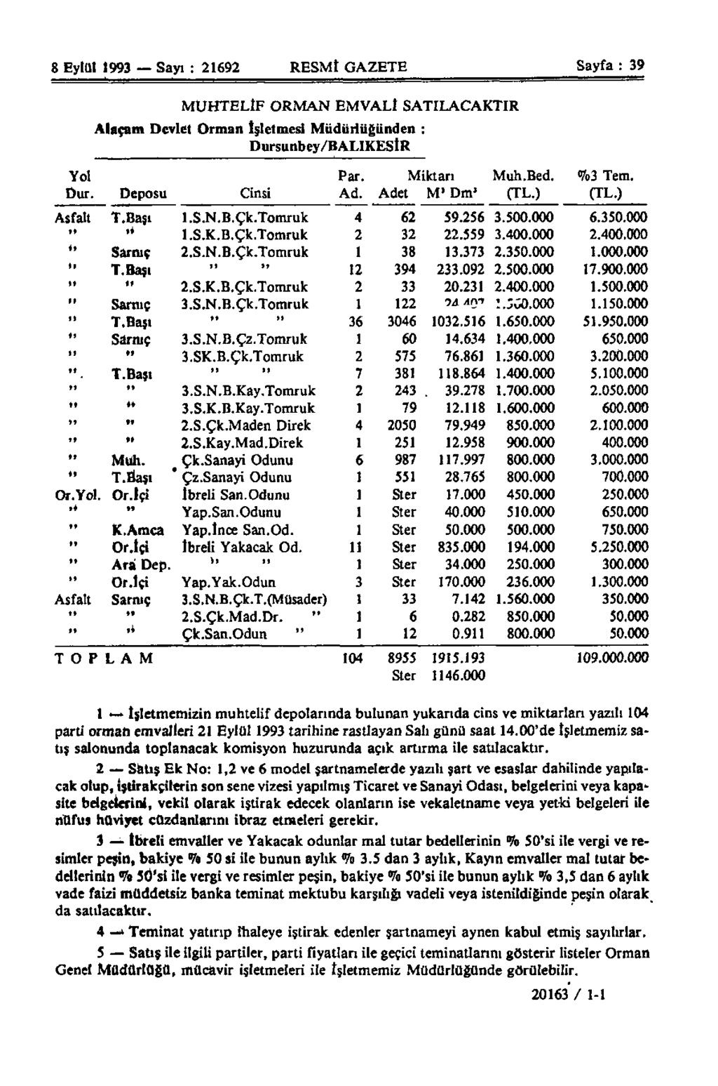 8 Eylül 1993 Sayı : 21692 RESMÎ GAZETE Sayfa : 39 MUHTELİF ORMAN EMVALİ SATILACAKTIR Alaçam Devlet Orman İşletmesi Müdürlüğünden : Dursunbey/BALIKESİR Yol Par. Miktarı Muh.Bed. %3 Tem. Dur. Deposu Cinsi Ad.