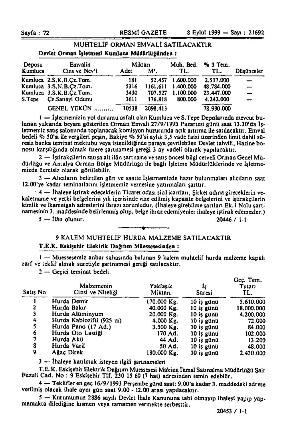 Sayfa : 72 RESMİ GAZETE 8 Eylül 1993 Sayı : 21692 MUHTELİF ORMAN EMVALİ SATILACAKTIR Devlet Orman İşletmesi Kumluca Müdürlüğünden : Deposu Emvalin Miktarı Muh. Bed. % 3 Tem.