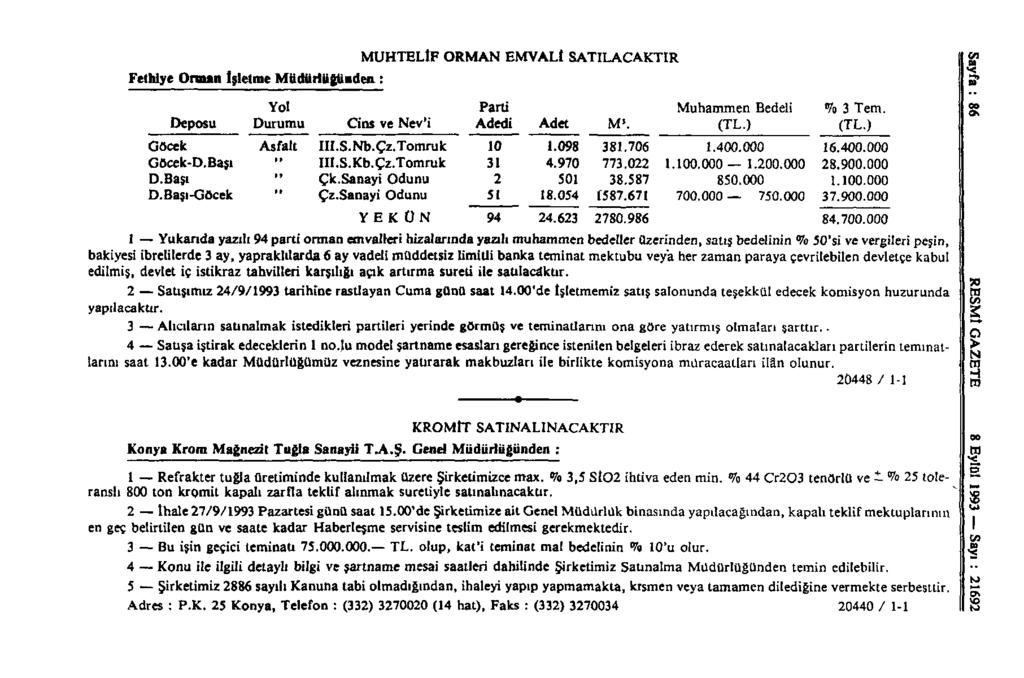 Fethiye Orman İşletme Müdürlüğünden: MUHTELİF ORMAN EMVALİ SATILACAKTIR Yol Parti Muhammen Bedeli % 3 Tem. Deposu Durumu Cins ve Nev'i Adedi Adet M 5. (TL.) (TL.) Göcek Asfalt III.S.Nb.Çz.Tomruk 10 1.