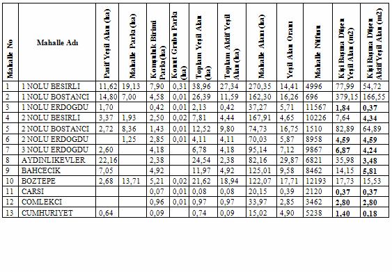 TRABZON KENTİ KONUT GRUBU PARKLARININ ERİŞİLEBİLİRLİK ANALİZİ