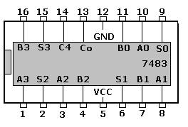 TAM TOPLAYICININ (FULL ADDER) İNCELENMESİ DENEY AMAÇLARI : A- Toplayıcı (adder) devrelerinin incelenmesi, B- Çalışma sistemlerinin gözlenmesi, doğruluk tablolarının çıkarılması, C- Toplayıcı devre ve