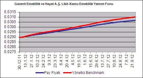 BÖLÜM E: FON PERFORMANSINA İLİŞKİN BİLGİLER Yılın üçüncü çeyreğinde, TCMB enflasyon ve cari açık riskini kontrol altına alarak, yavaşlayan iç talep koşullarından faydalanarak piyasalardaki likiditeyi