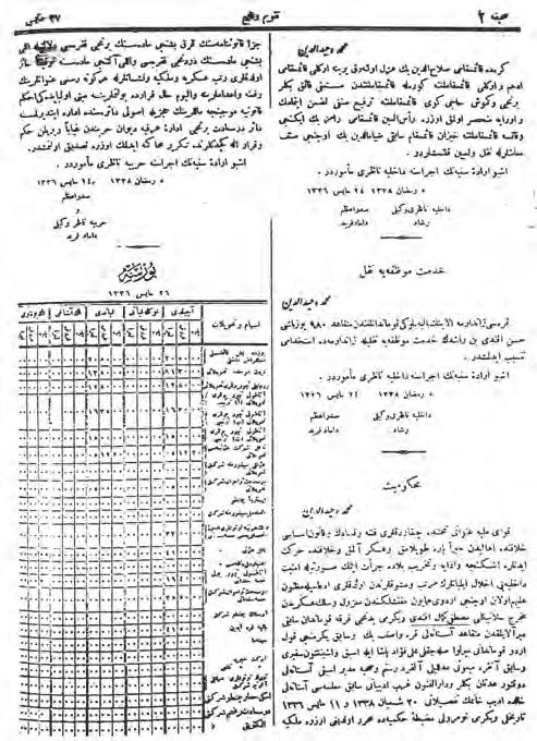 332 OSMAN AKANDERE - HASAN ALİ POLAT EK-12 Takvim-i Vekayi, 27 Mayıs 1336/27 Mayıs 1920, Nu: 3864.