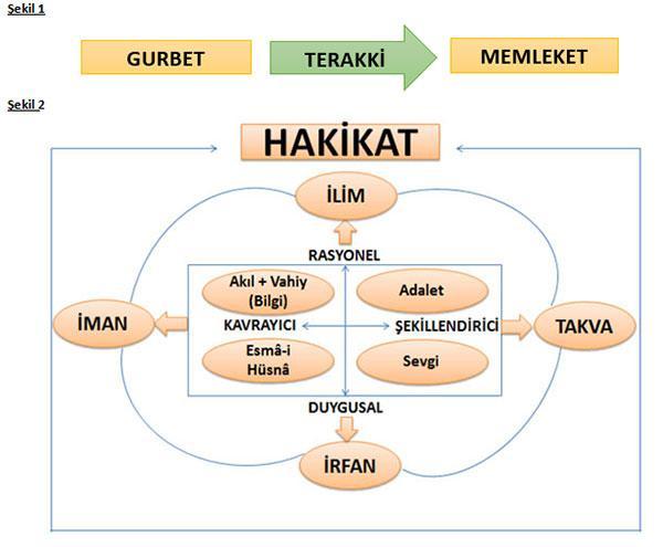 Beşeri Terakki Bir önceki yazımızdan hatırlayalım inşallah.