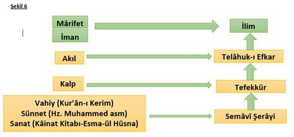 Kavrayıcı Terakki Bilinmek isteyen Allah, bilme isteğini insanın fıtratına derç etmiştir. Bilme İsteği, Hâcât-ı Zarûrîye, İfade-i Meram kavrayıcı terakkiye vesile olur.