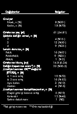 14 Ýdiyopatik Makula Deliklerinin Tedavisinde Ýndosiyanin Yeþili Yardýmý ile Retina Ýç Limitan Membranýn Soyulmasý GÝRÝÞ Ýlk kez 1988'de Gass 1 ve Johnson ve ark.