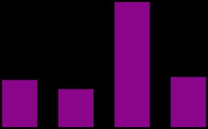 .5 YILLIK (%) YILBAŞINDAN İTİBREN (%)..5 9.