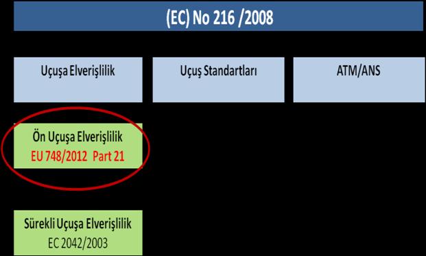 Part 21, A ve B olmak üzere iki bölümden oluşmaktadır.