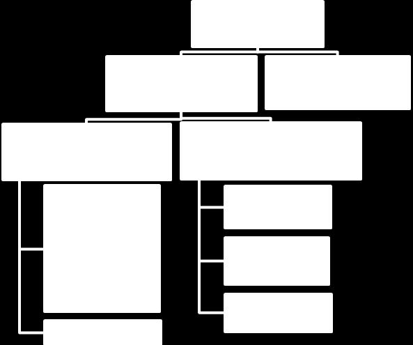 Alt Bölüm M Alt Bölüm O Alt Bölüm P Alt Bölüm Q Alt Bölüm F Alt BölümG Alt BölümH Alt Bölüm I Alt Bölüm P Tamirler Avrupa Teknik Standard Emirleri (ETSO) Uçuş İzni Ürün, Parça ve Cihazların