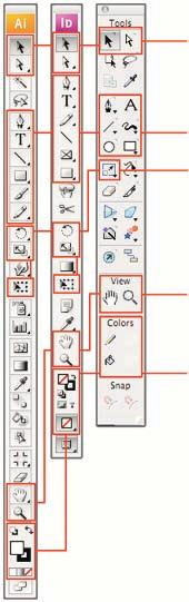 98 Say sal Foto raf flleme Teknikleri fiekil 5.2 Adobe Illustrator, Adobe Freehand ve Adobe InDesign araç panellerine genel bak fl.