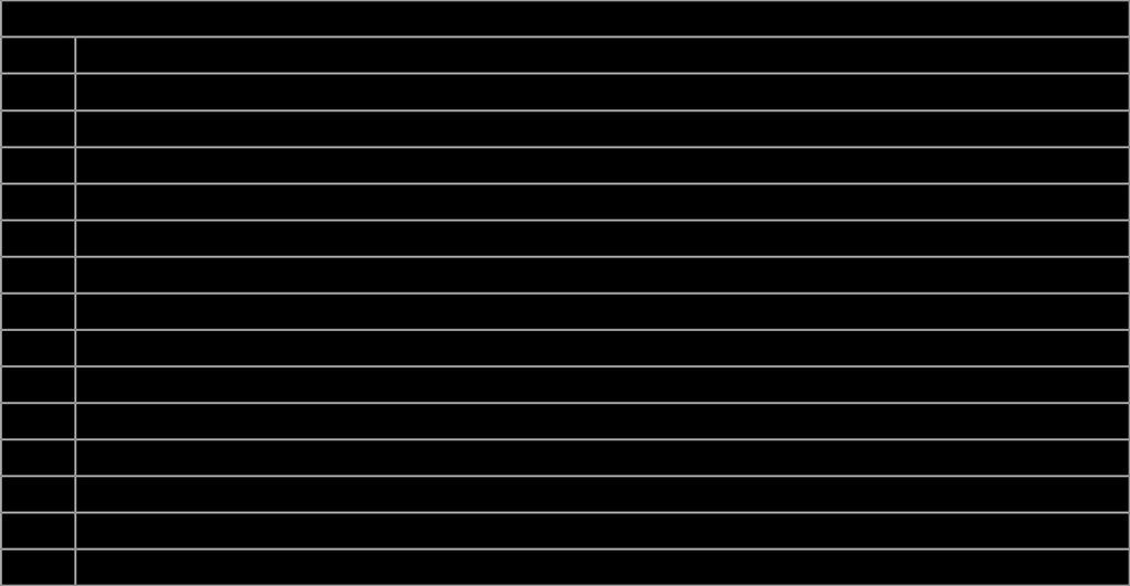 HAFTALIK KONU BAŞLIKLARI Hafta Teori Konu Başlıkları 6 Dersin Sunumu 2 Dünya da ve Türkiyede Sağlık Bakım Sistemi 3 Dünyada ve Türkiyede Ebelik Tarihi 7 Ebenin Rol ve Sorumlulukları 9 Ebelik ile