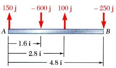 R (a) F ( 150N) j ( 600N) j + ( 100N) j ( 250N) j R ( 600 N) j M R A ( F) ( 1.6 i ) ( 600j ) + ( 2.