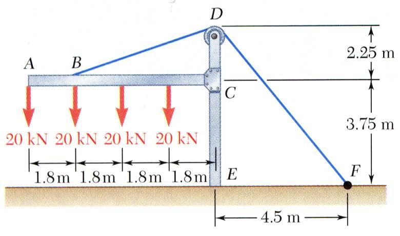 Poblem Kablodaki geilme 150 kn di. E deki tepkiyi bulunuz. 4.5 F x 0 : Ex + 7.5 E x 90.0kN ( 150kN ) 0 6 F y 0 : Ey 4 7.