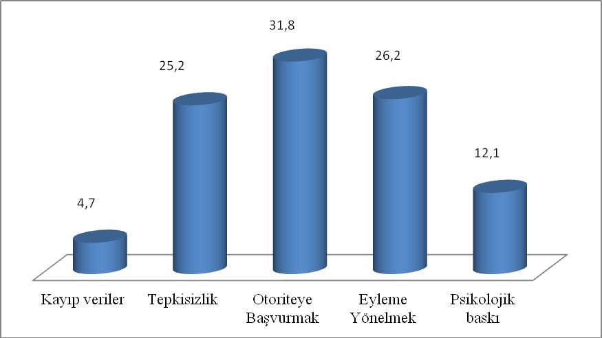 174 Grafik 7.