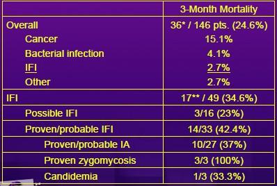 Klinik Bazlı Diagnostik Antifungal Yaklaşım 48/159 (% 30.