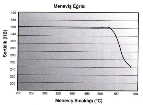 Kaynaklanabilirlik özelliği: İmpax kaynak elektrodu ile ve özellikle de İmpax TIG kaynak teli ile mükemmel bir kaynaklanabilirlik özelliği vardır. 1.