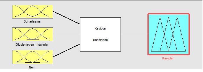 H BIZIMANA et al./ ISITES2016 Alanya/Antalya - Turkey 829 ifade edilen kavrama üyeliğin derecesi ifade edilmektedir. Bunun için bireylerin kümeye ait olması farklılaşmaktadır.