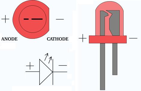 LED LED ("Light Emitting Diode", Işık Yayan Diyot),