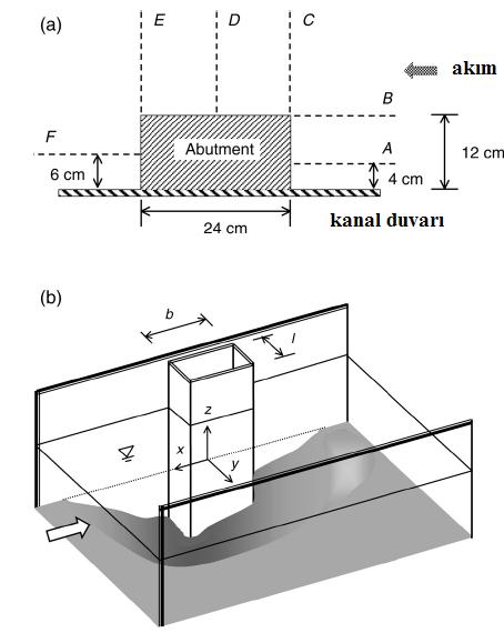 17 Şekil 2.