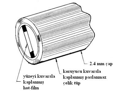 66 Şekil 3.10 Flush-mounting hot-film prob (3) Şekil 3.