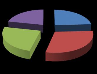 Karadeniz Kıyısından İç Kesime: Kastamonu Çevresinin İklim Parametreleri ARAÇ 25% 22% 24% 29% KıĢ Ġlkbahar Yaz Sonbahar ġekil 8.