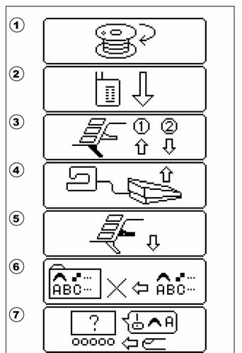 LCD ekrandaki mesajlar 1. Masura sarılıyor. 2. İlik kolunu düşürün. 3. İliği diktikten sonra, baskı ayağı kaldırıcısını yükseltin ve ilik ayağını başlangıç pozisyonuna ayarlayın. 4.