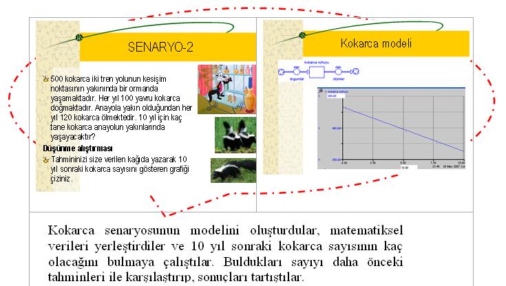 6. kısım Senaryo 2 İkinci senaryo kokarca senaryosudur.