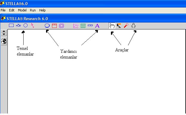 stok ARA DEGISKEN 2 akis ARA DEGISKEN 1 Aşağıdaki şekilde STELLA 6.0 programında yer alan temel ve yardımcı elemanlar gösterilmektedir.