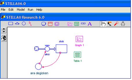 Şekil 9. Stella Model Elemanları (programdaki gösterimi) 2.6. Sistem Dinamiği Araçları Bu kısımda sistem dinamiği yaklaşımının uygulanmasına yardımcı olan bazı araçlar sunulmaktadır. 2.6.1.