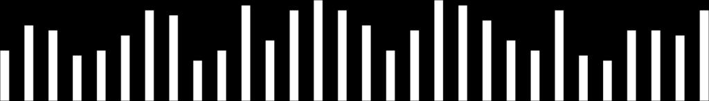 1 2 3 4 5 6 7 8 9 10 11 12 13 14 15 16 17 18 19 20 21 22 23 24 25 26 27 28 29 30 Ort.Birey sayısı: 38±9.58 (std sp) Ort.