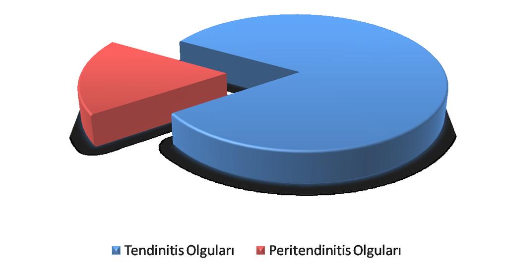 . İyileşme sonrası yarışa dönme oranları -