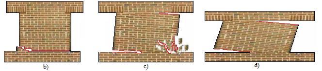 Duvarın düzlemi doğrultusunda etkiyen kuvvetler altında çatlaklar büyür. Pencere ve kapı boşluğu bulunmayan duvarlarda diyagonal çatlaklar oluşur.